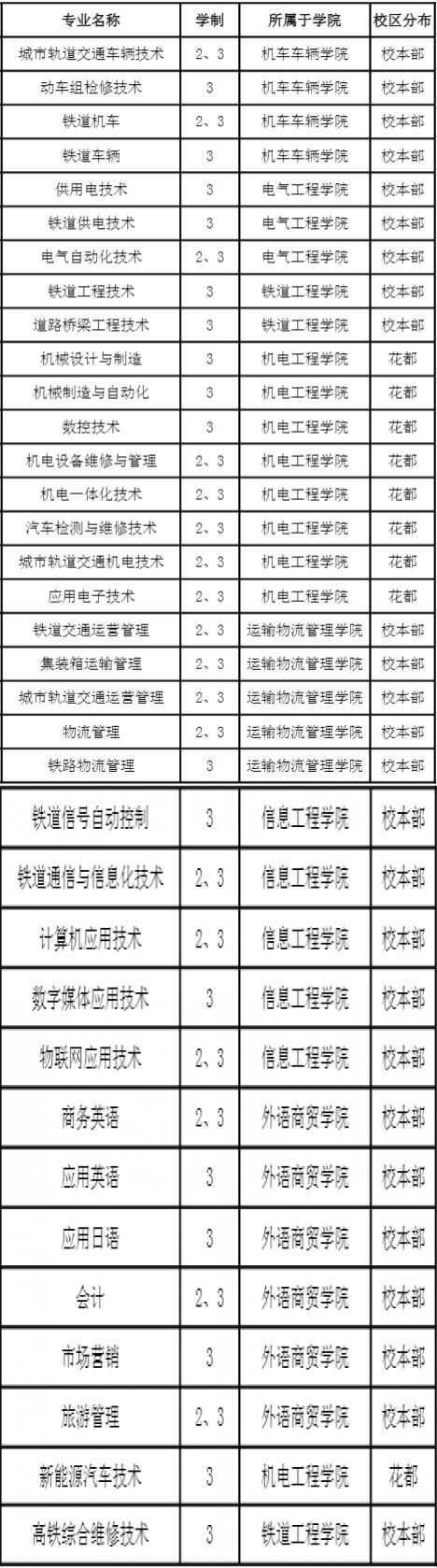 包含成都市的职业学校有哪些专业的词条