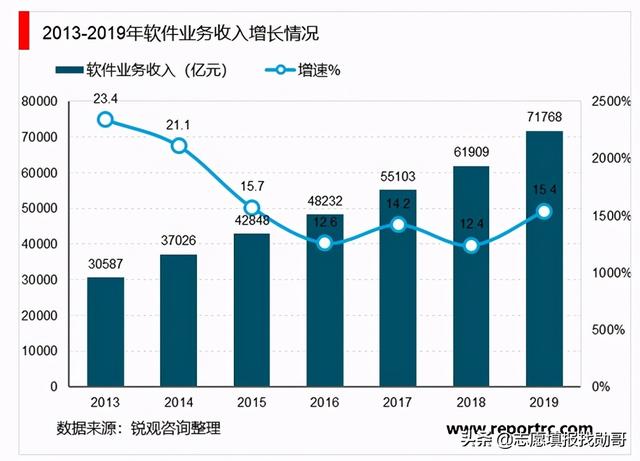关于学计算机在哪学校上好的信息图3