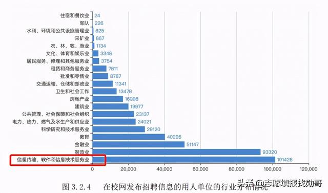 关于学计算机在哪学校上好的信息