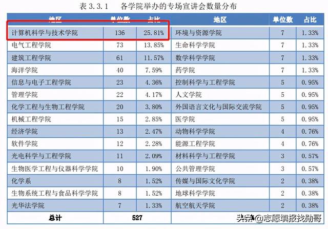 关于学计算机在哪学校上好的信息
