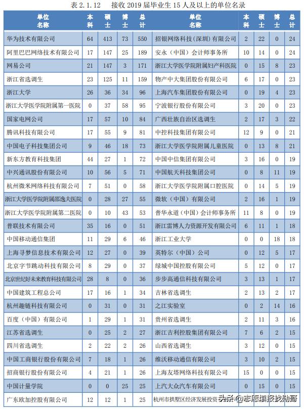 关于学计算机在哪学校上好的信息