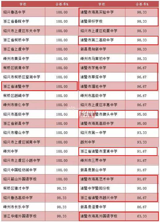 初中中专学校排名榜(全国技工学校排名)