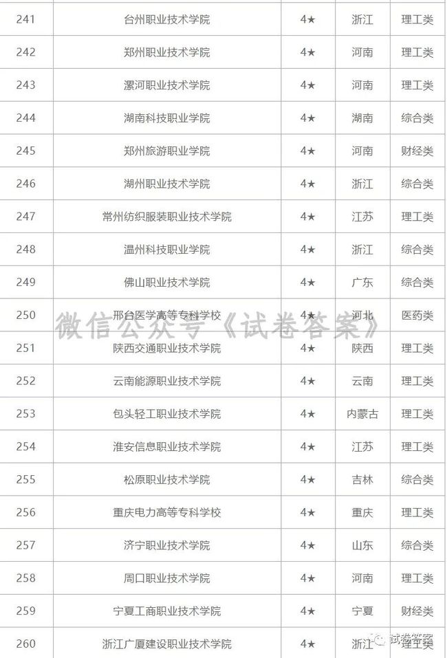 初中中专学校排名榜(全国技工学校排名)