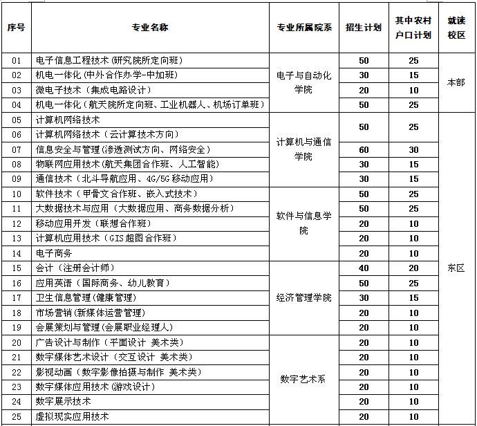 包含北京职业技术学校招生的词条
