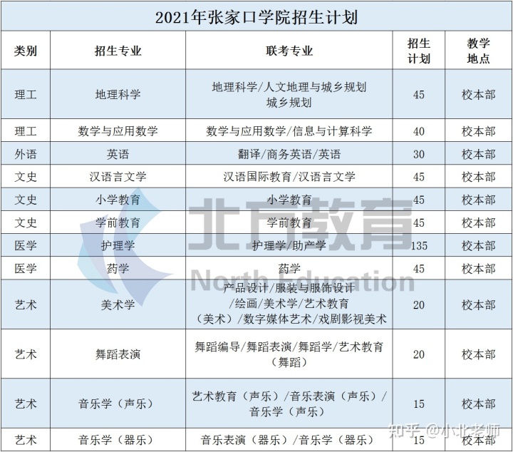 专升本的公办学校的简单介绍