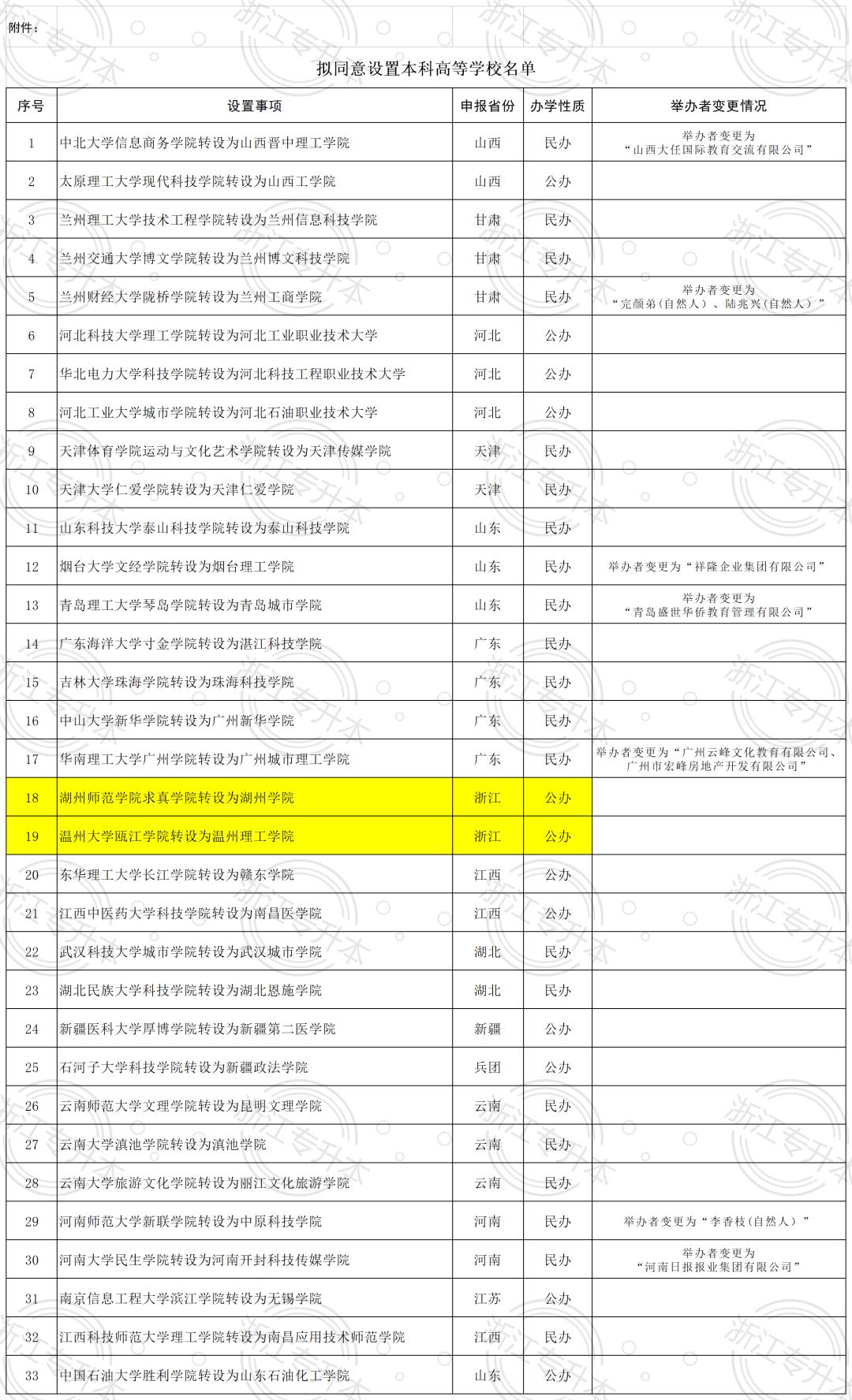 专升本的公办学校的简单介绍