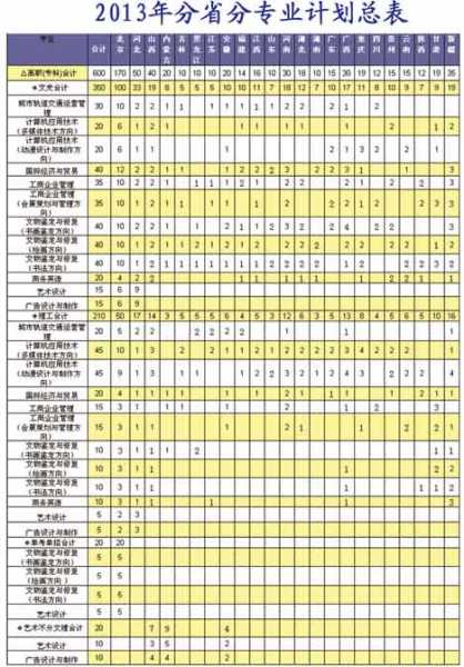 北京哪所职业学校最好(北京技校学校哪个好)