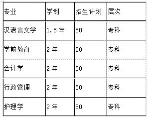 中专升大专学校推荐(中专升大专的试题卷子)