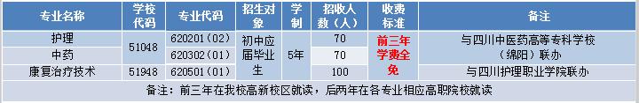 包含适合初中毕业生就读的职业学校的词条