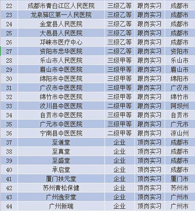 包含适合初中毕业生就读的职业学校的词条