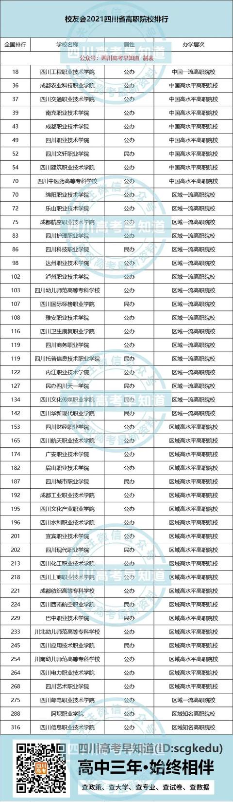 四川正规专科学校排名的简单介绍