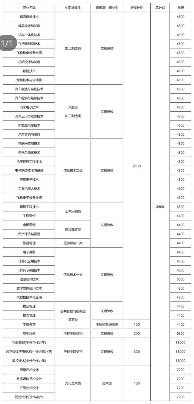 包含成都有哪些大学专科学校的词条