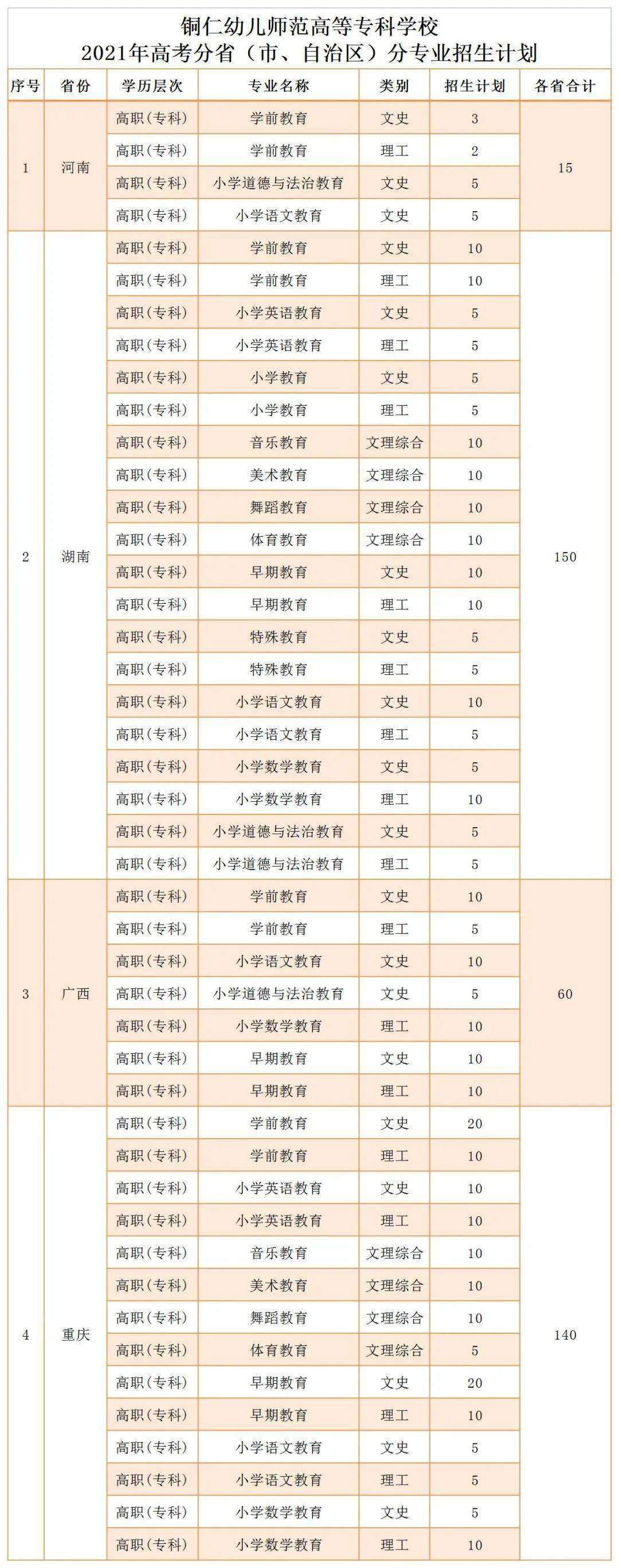 幼儿教育大专学校(杭州师范学院)