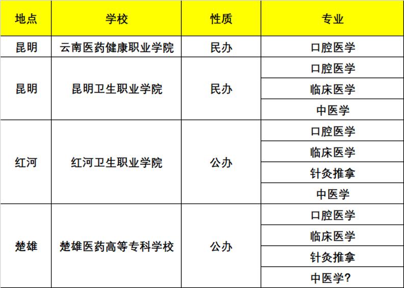 高职扩招都有哪些学校(2021年高职扩招预报名)