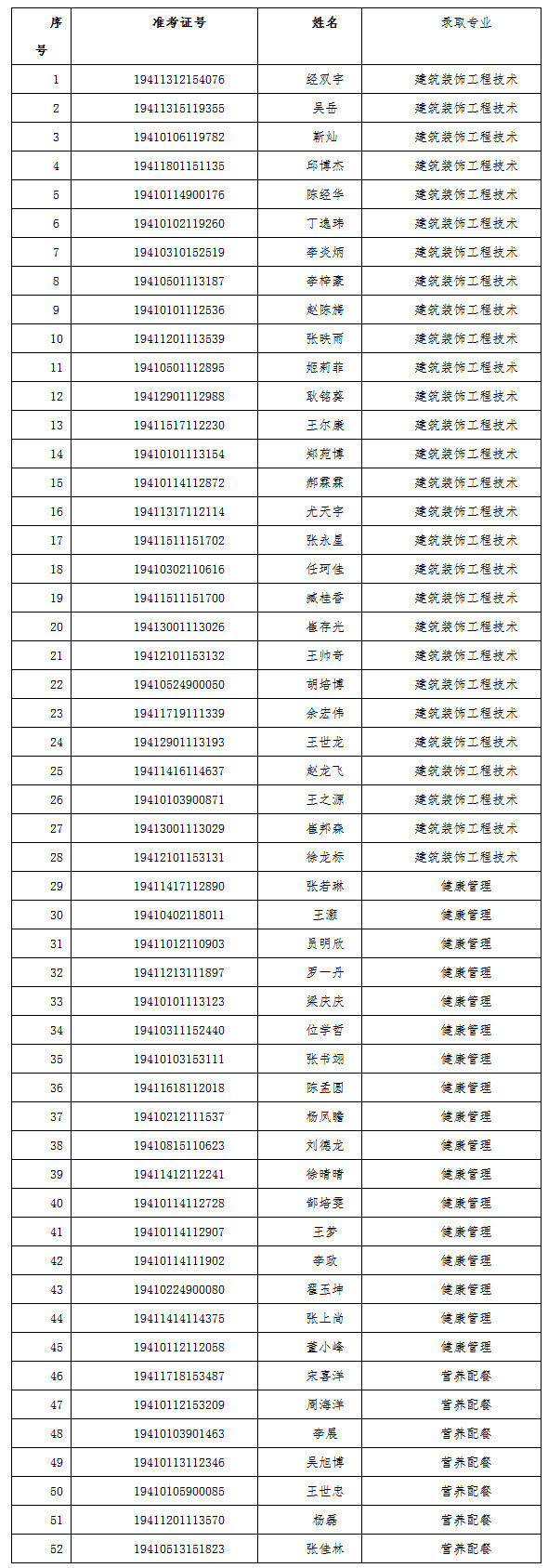 高职扩招都有哪些学校(2021年高职扩招预报名)
