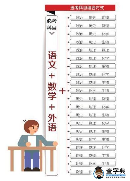 四川3加4学校有哪些专业(9+3是什么意思)