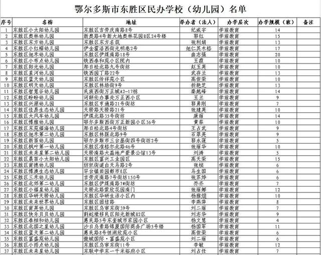 包含东胜区私立学校有哪些的词条图2