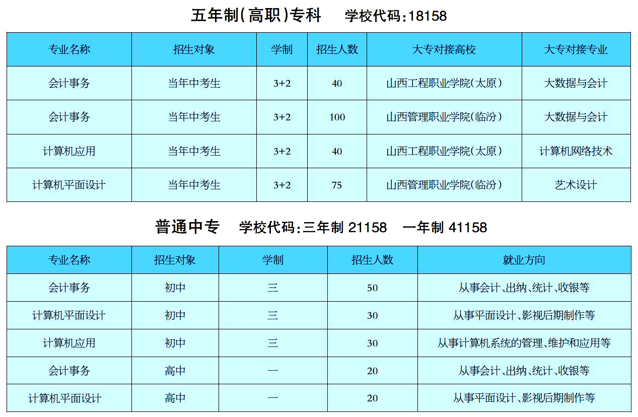 广西对口升学中专升大专学校(广西中职升大专学校)