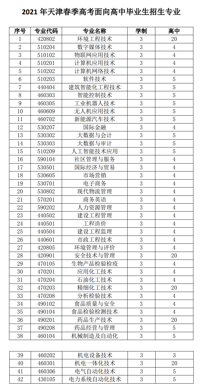 2021年哪个职业技术学校招生(四川工程技术学院)