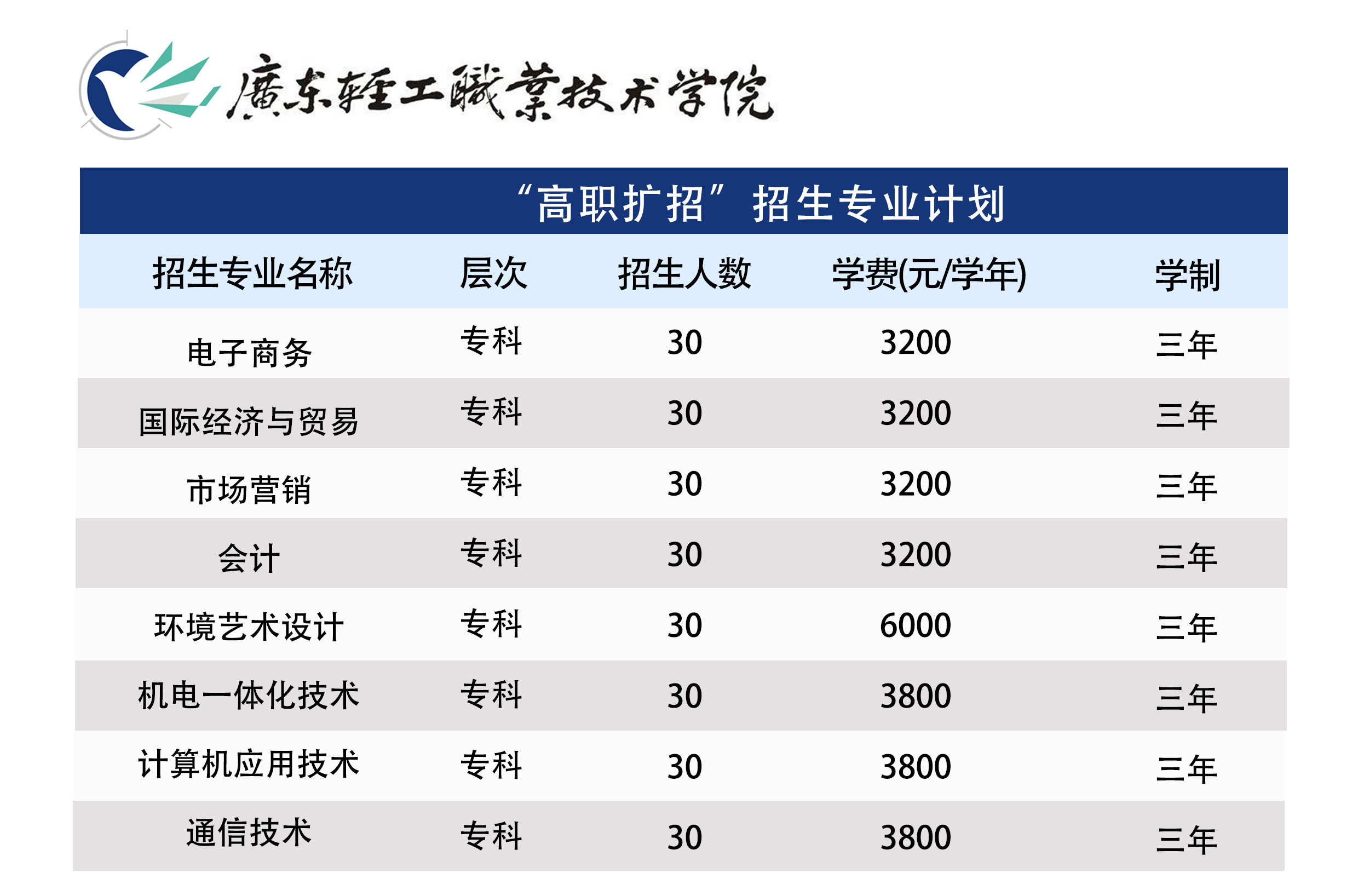 包含2020年高职扩招有哪些学校的词条