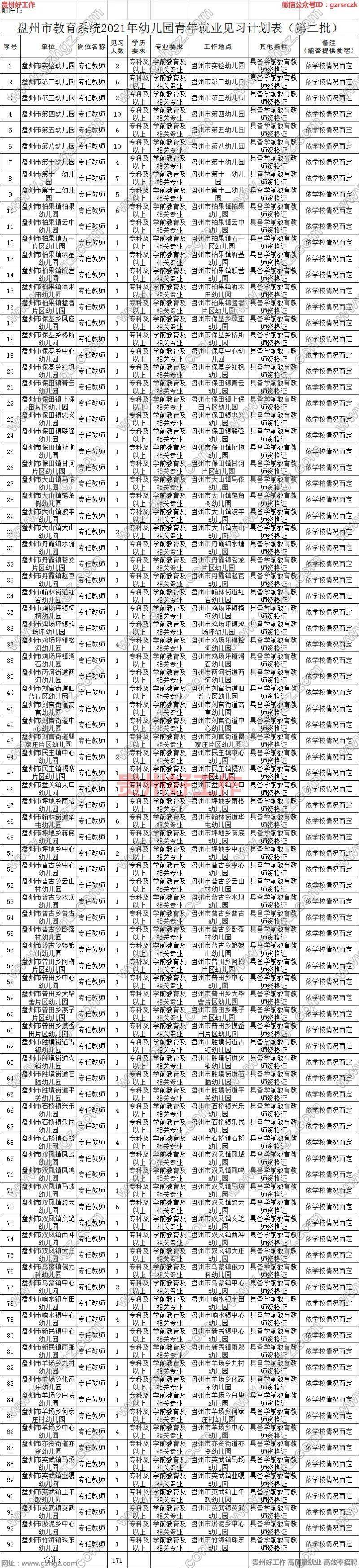 贵阳幼师学校录取分数线多少(贵州幼师大专学校分数线)