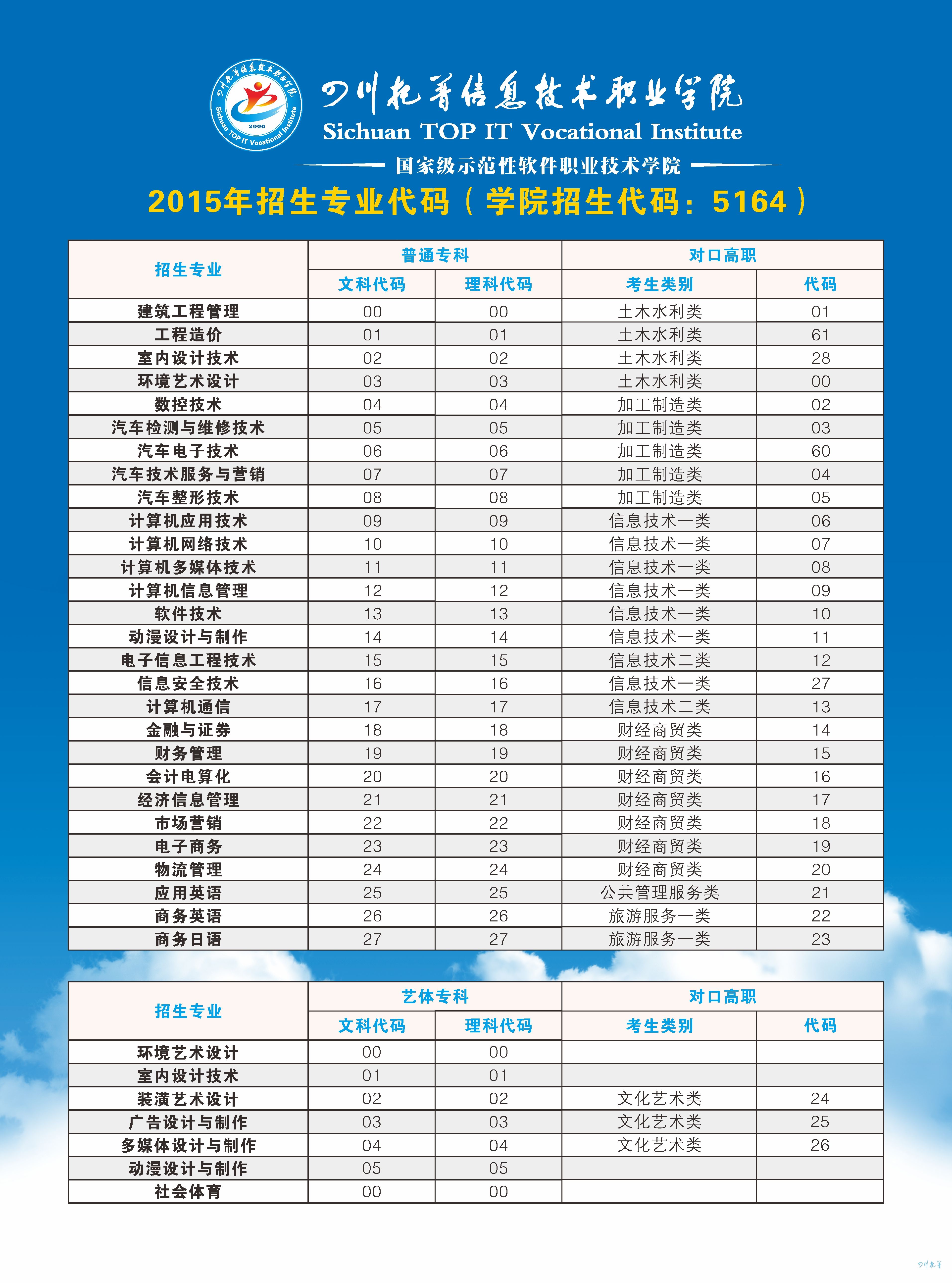 成都职业技术学校的招生要求(专注做四川成都职业高中)