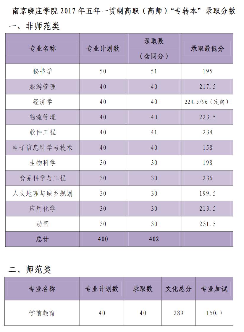 南京有哪些职高学校(南京职高排名)