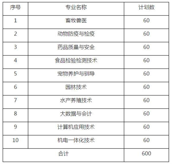 职业学校一般要交什么费用(中专要交的费用有哪些)