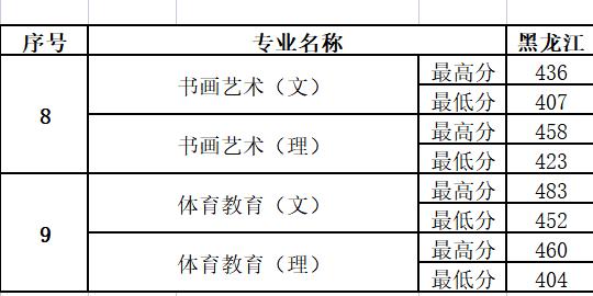 关于幼师大专学校分数线的信息