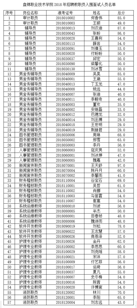 职业学校需要分数吗(阜阳职业技术学院录取分数)