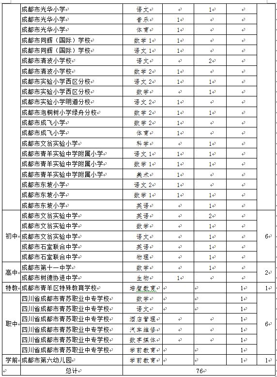 四川成都职业学校排行榜前二十名(老牌的四川成都职业高中)