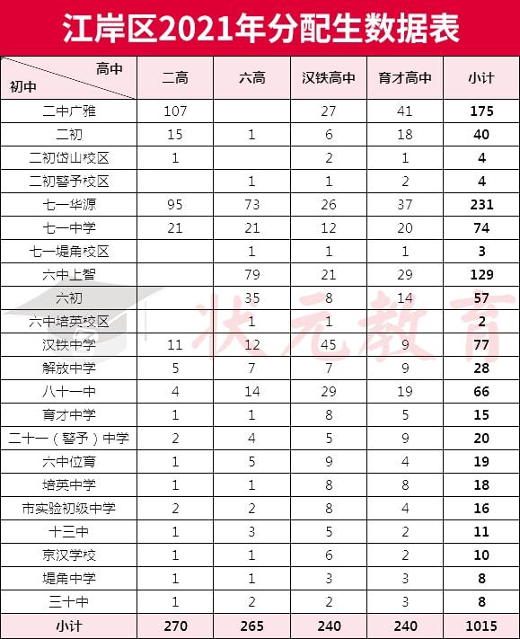 初中毕业可以报考的学校(初中报考高中学校有哪些)