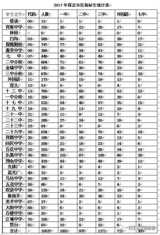 初中毕业可以报考的学校(初中报考高中学校有哪些)