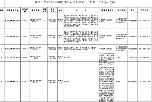 包含重庆专科学校招聘的词条图1