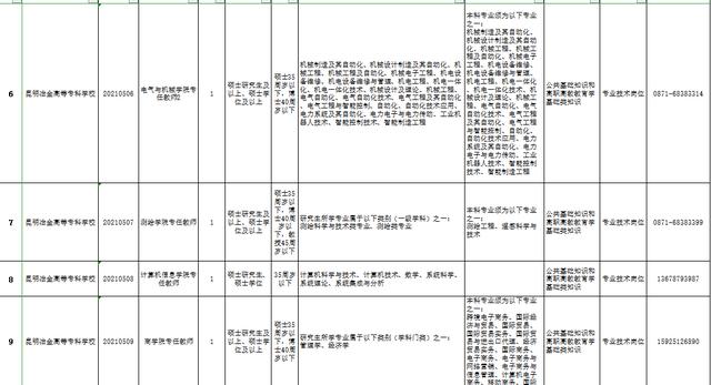 包含重庆专科学校招聘的词条图2