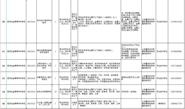 包含重庆专科学校招聘的词条图3