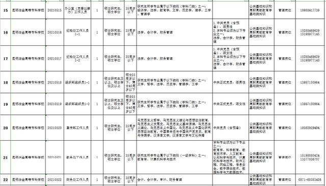 包含重庆专科学校招聘的词条