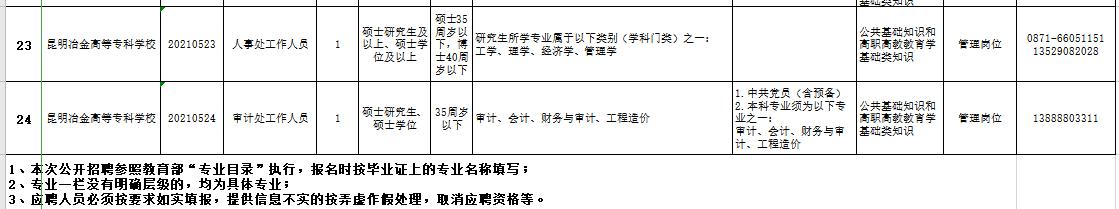 包含重庆专科学校招聘的词条