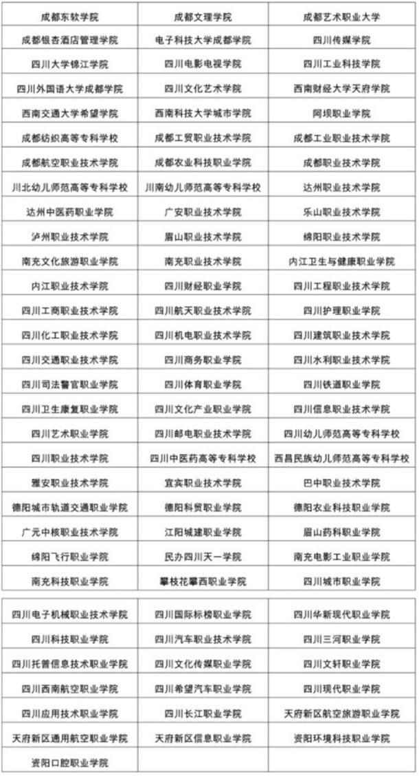 关于四川单招学校排行榜的信息