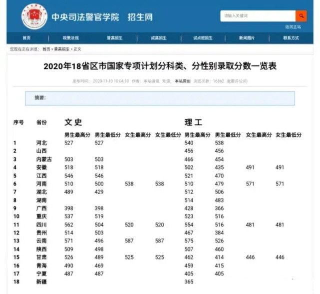 广东警察职业学校招生要求(广东警察职业学校怎么样)