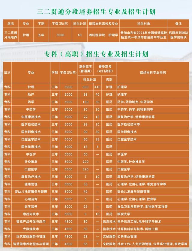 关于2021年护士学校招生的信息图2
