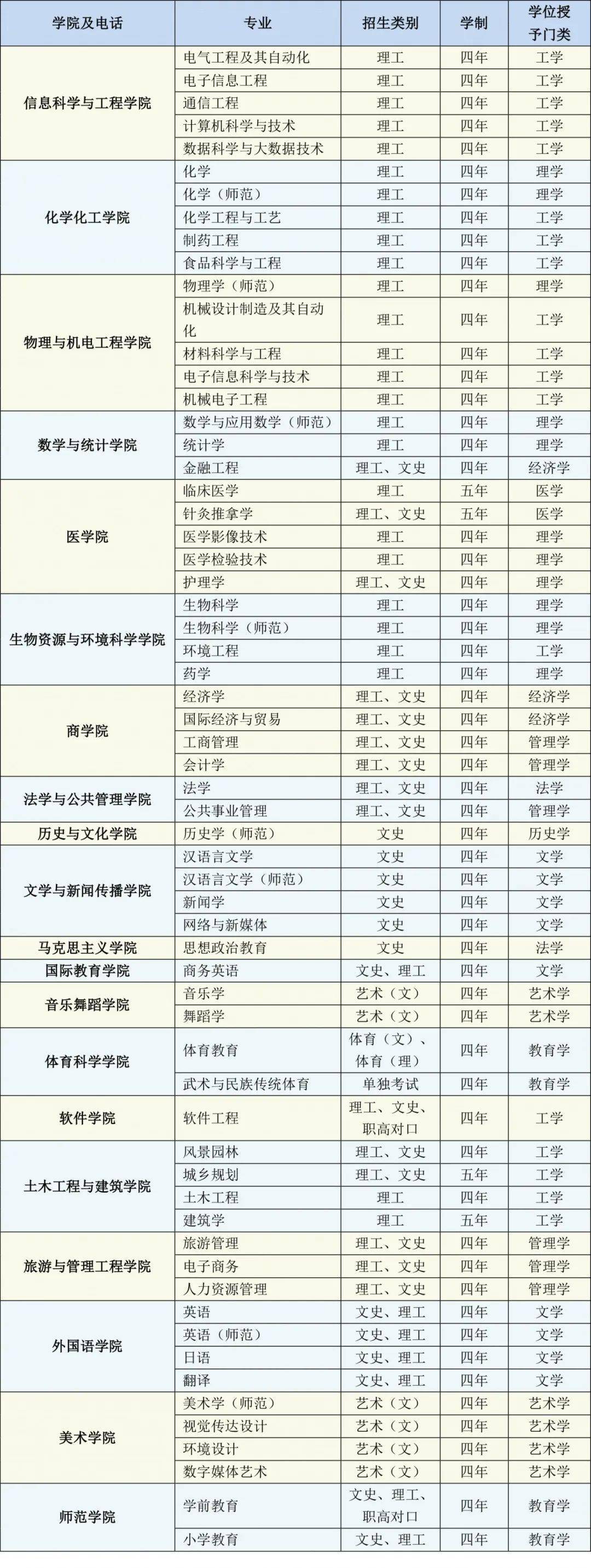 四川学前教育专业学校排名(四川慧明中等专业学校)