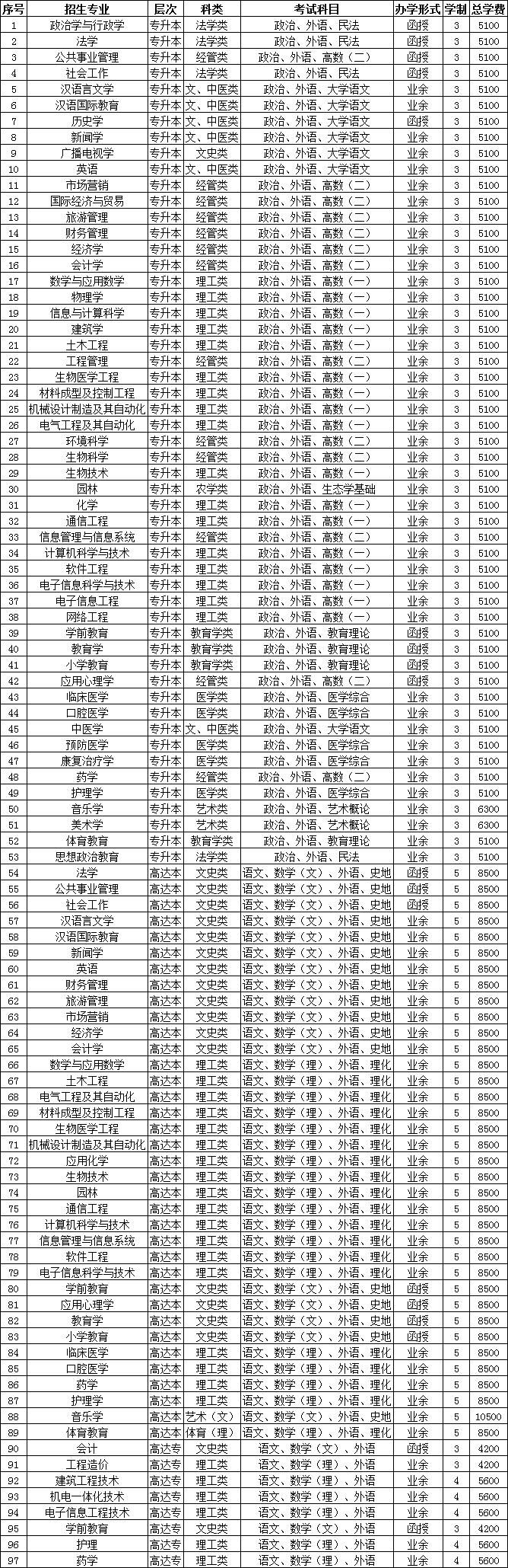 关于成人学校学费大概多少的信息