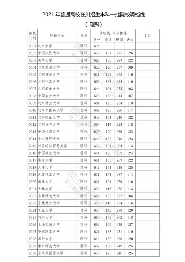包含四川公办学校录取分数线的词条图1