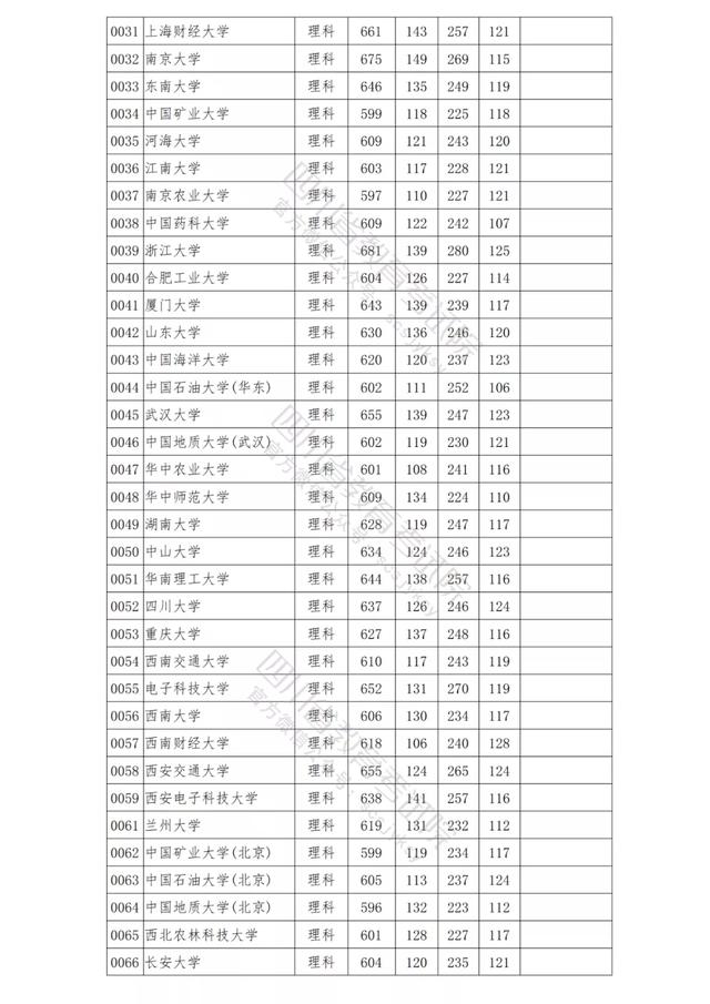 包含四川公办学校录取分数线的词条图2