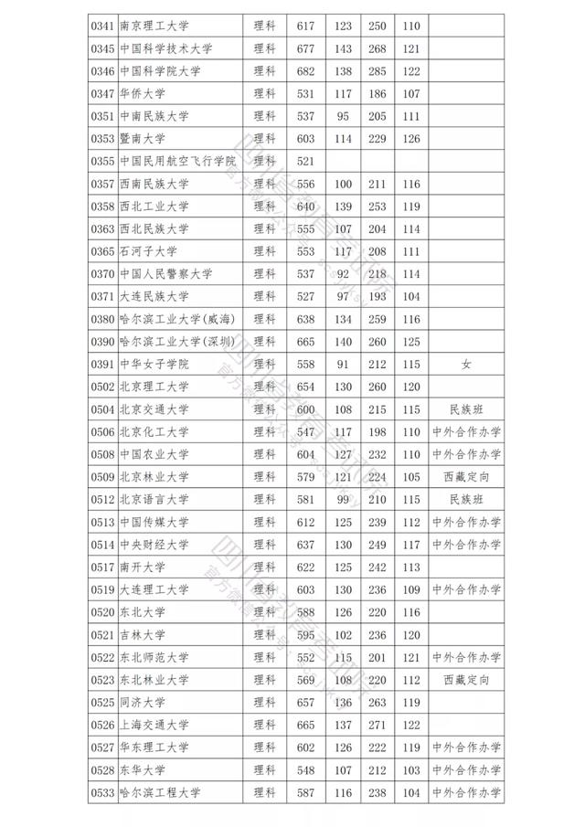 包含四川公办学校录取分数线的词条