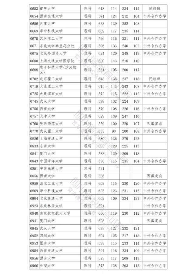 包含四川公办学校录取分数线的词条