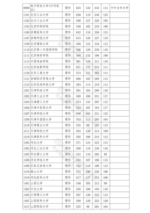 包含四川公办学校录取分数线的词条