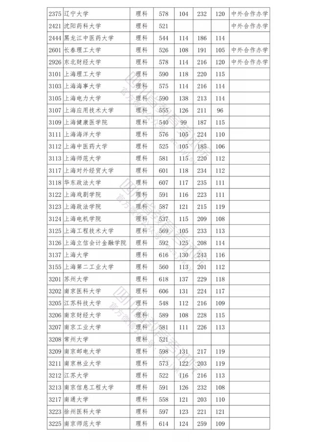 包含四川公办学校录取分数线的词条