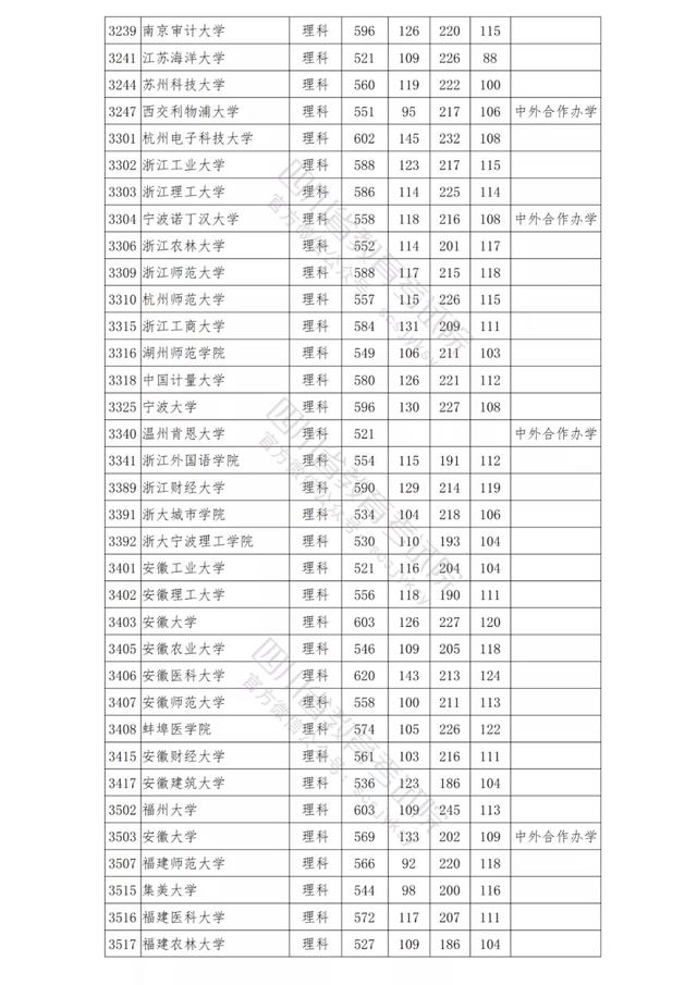 包含四川公办学校录取分数线的词条